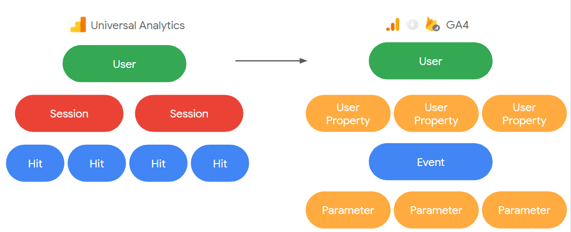 Google Analytics 4