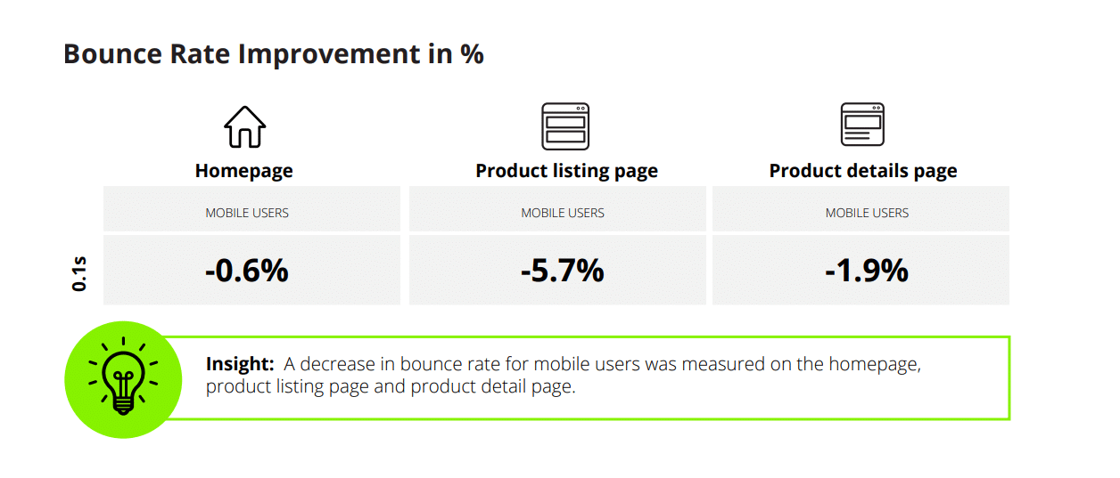 average time on page