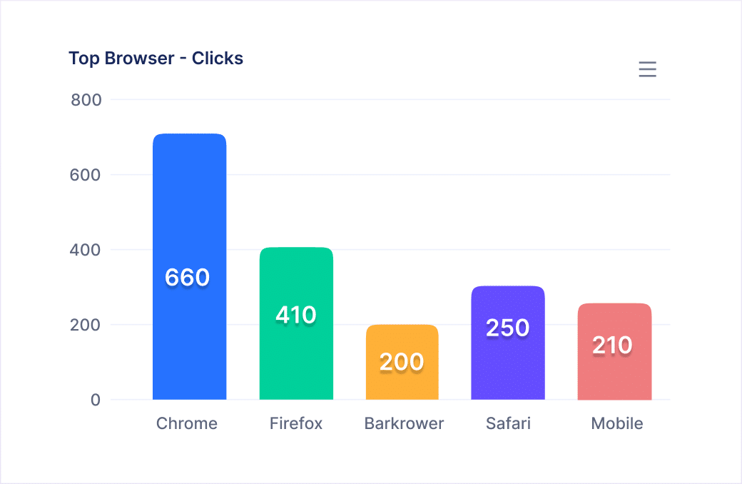 Unlock The Best Browser Click Performance