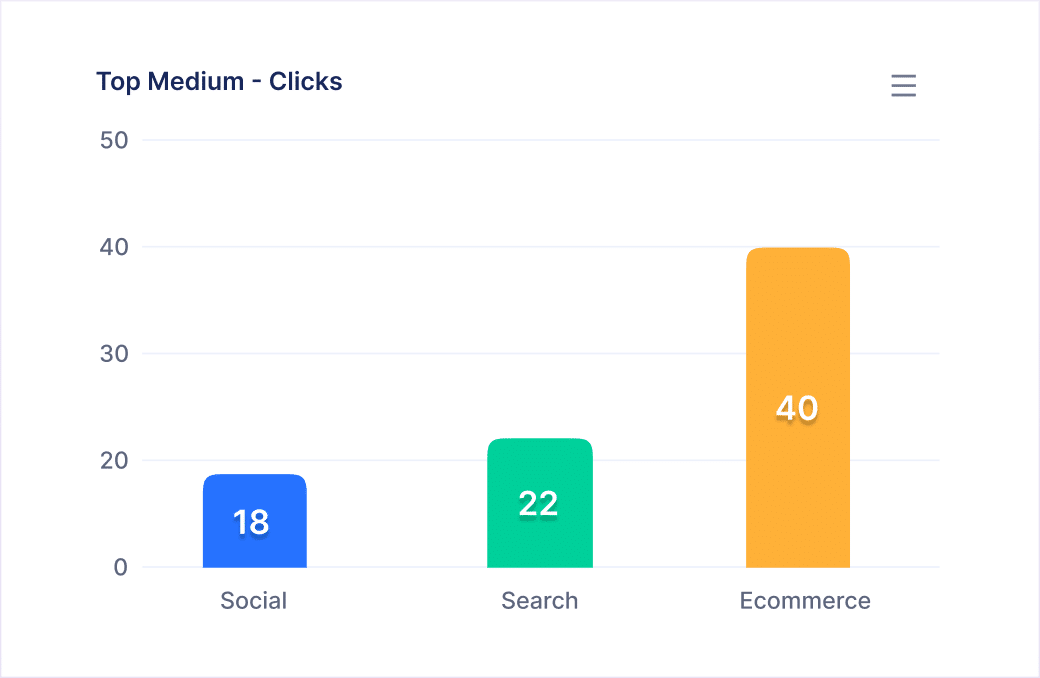 Elevate Campaign Strategy from Top Medium