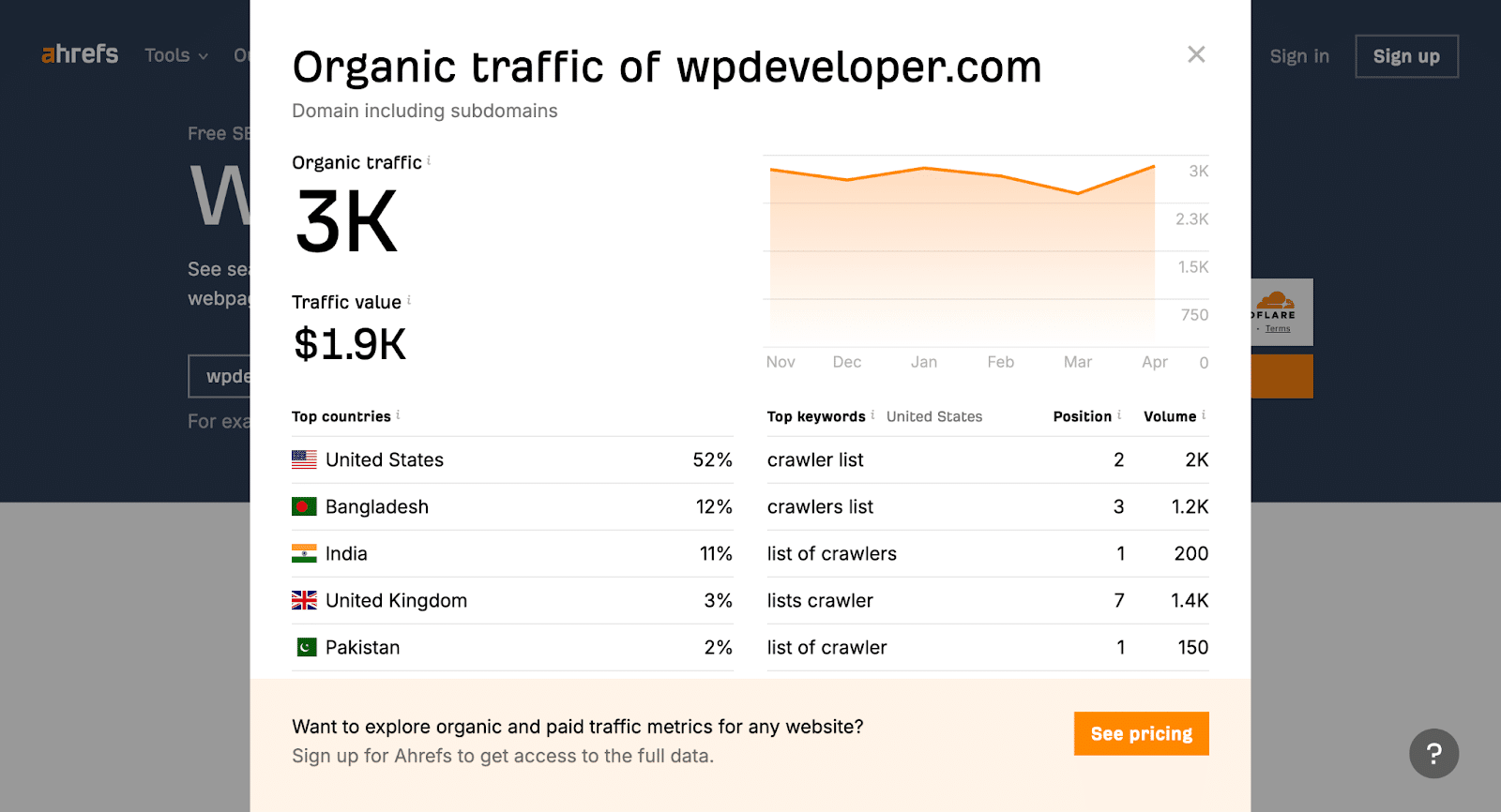 Link Profile Analysis