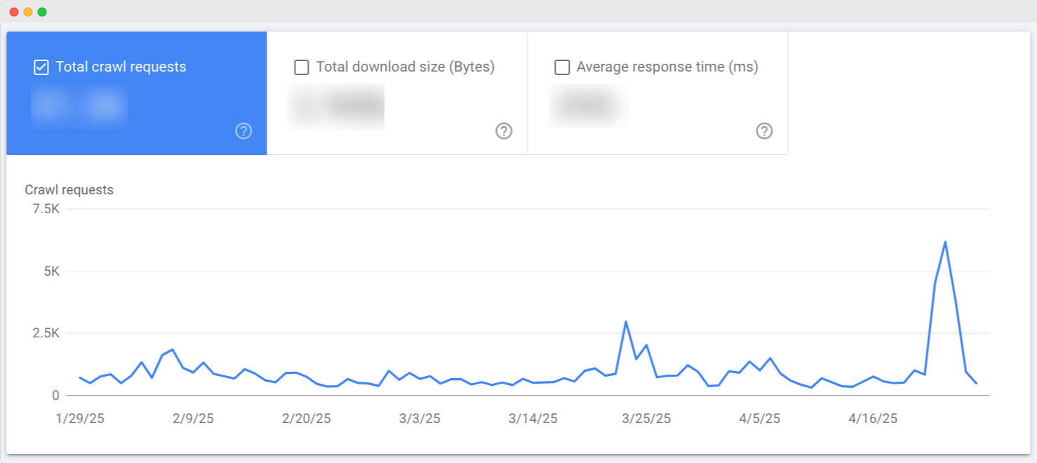 Broken Link and SEO Impact