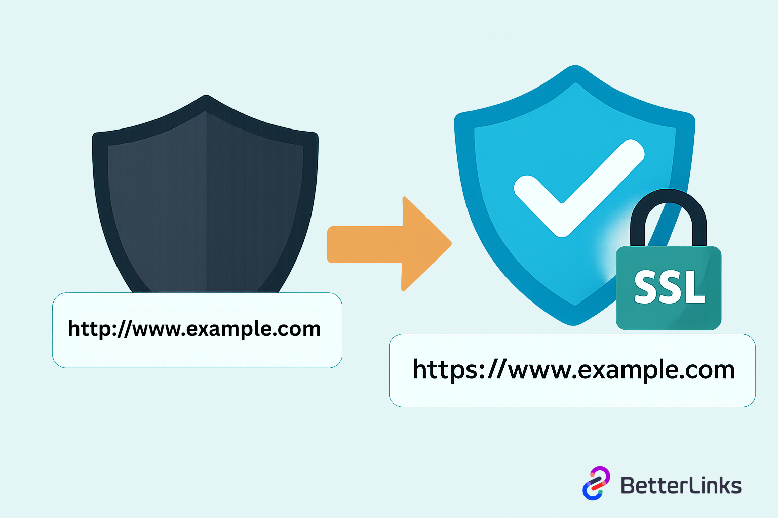 Short Links Are Unsafe