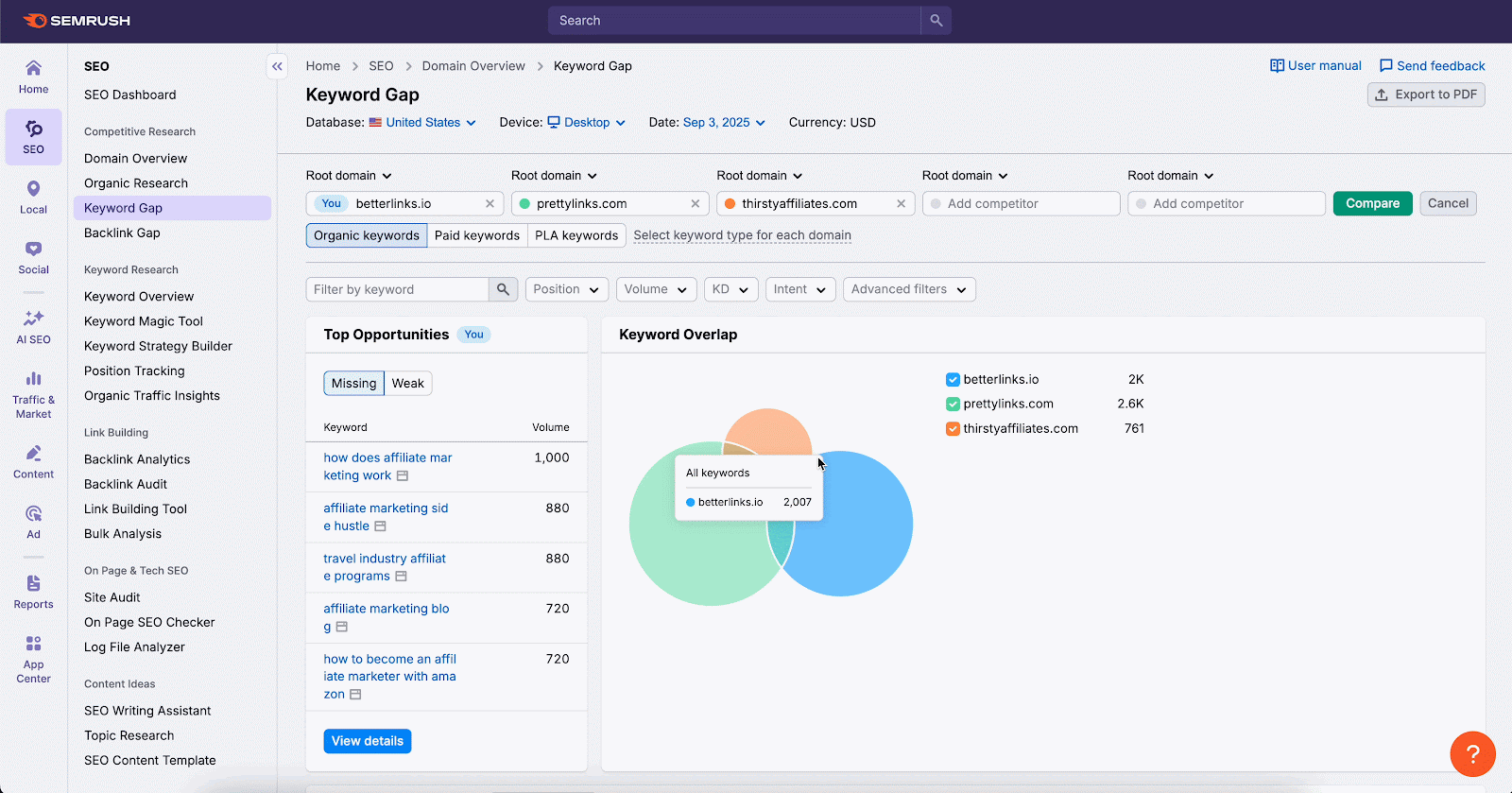 keyword gap analysis