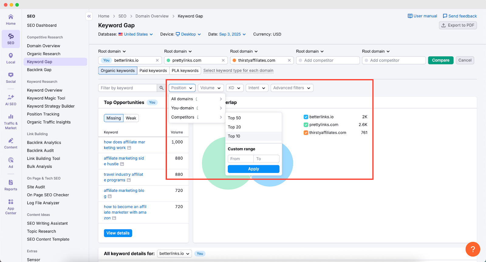 keyword gap analysis