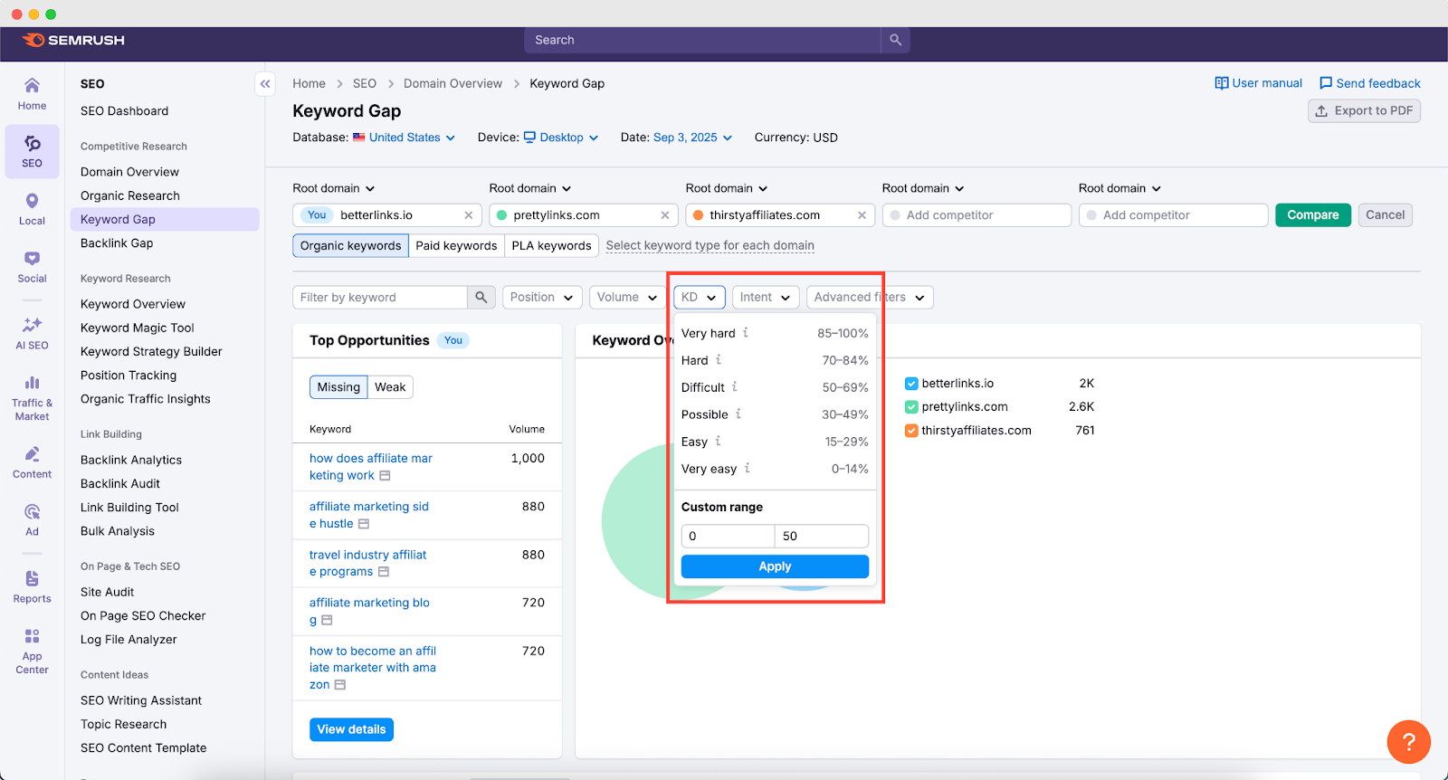 keyword gap analysis