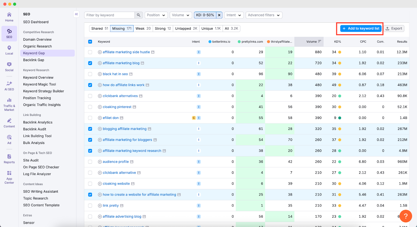 keyword gap analysis