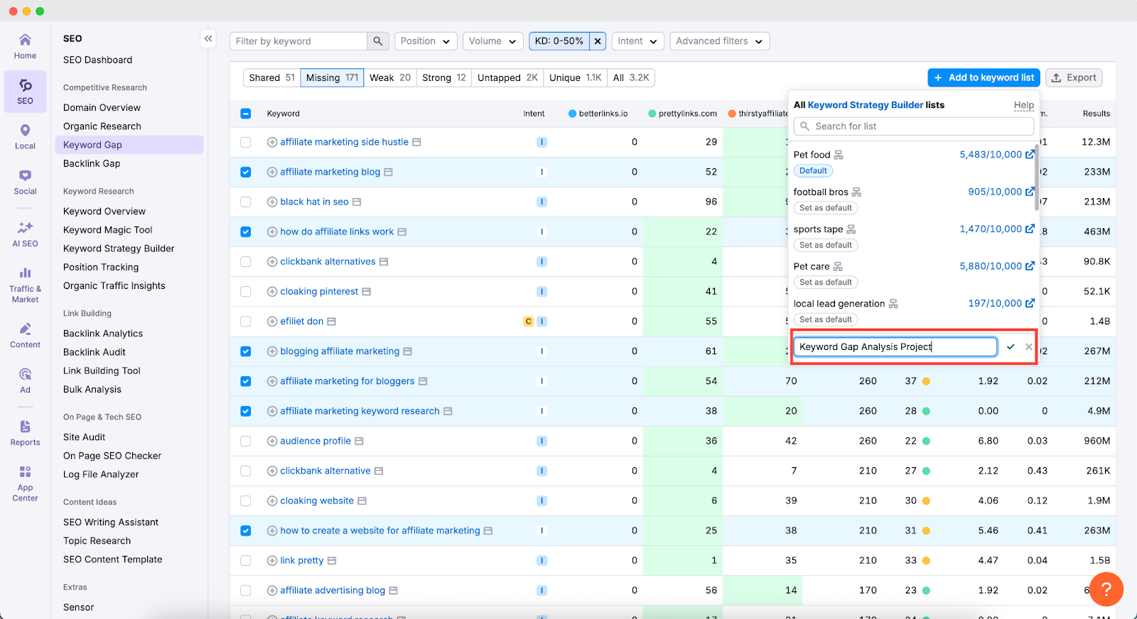 keyword gap analysis