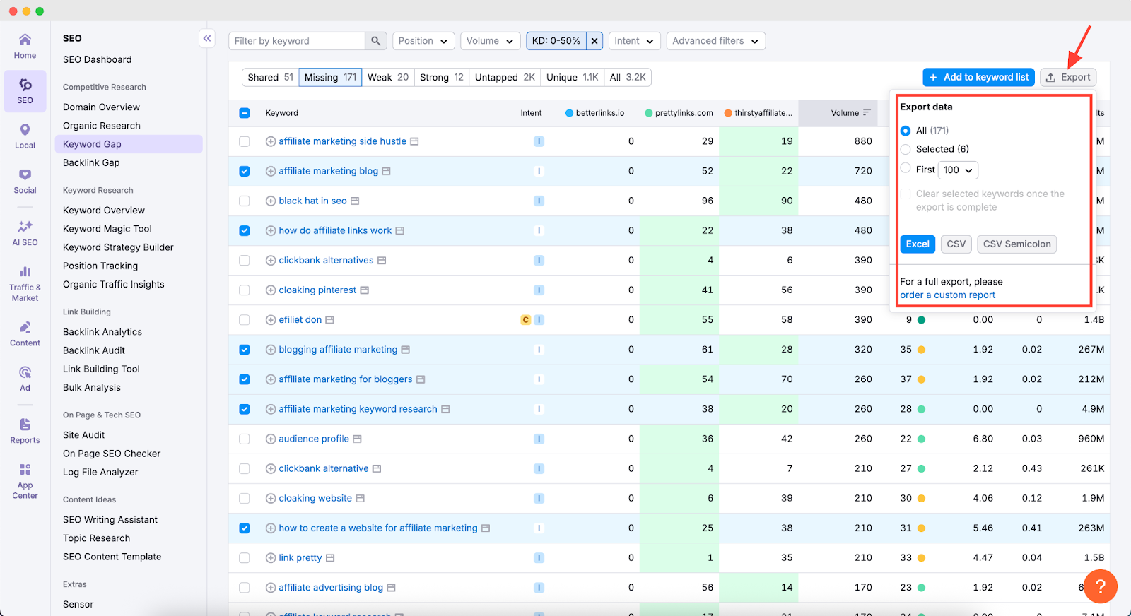 keyword gap analysis