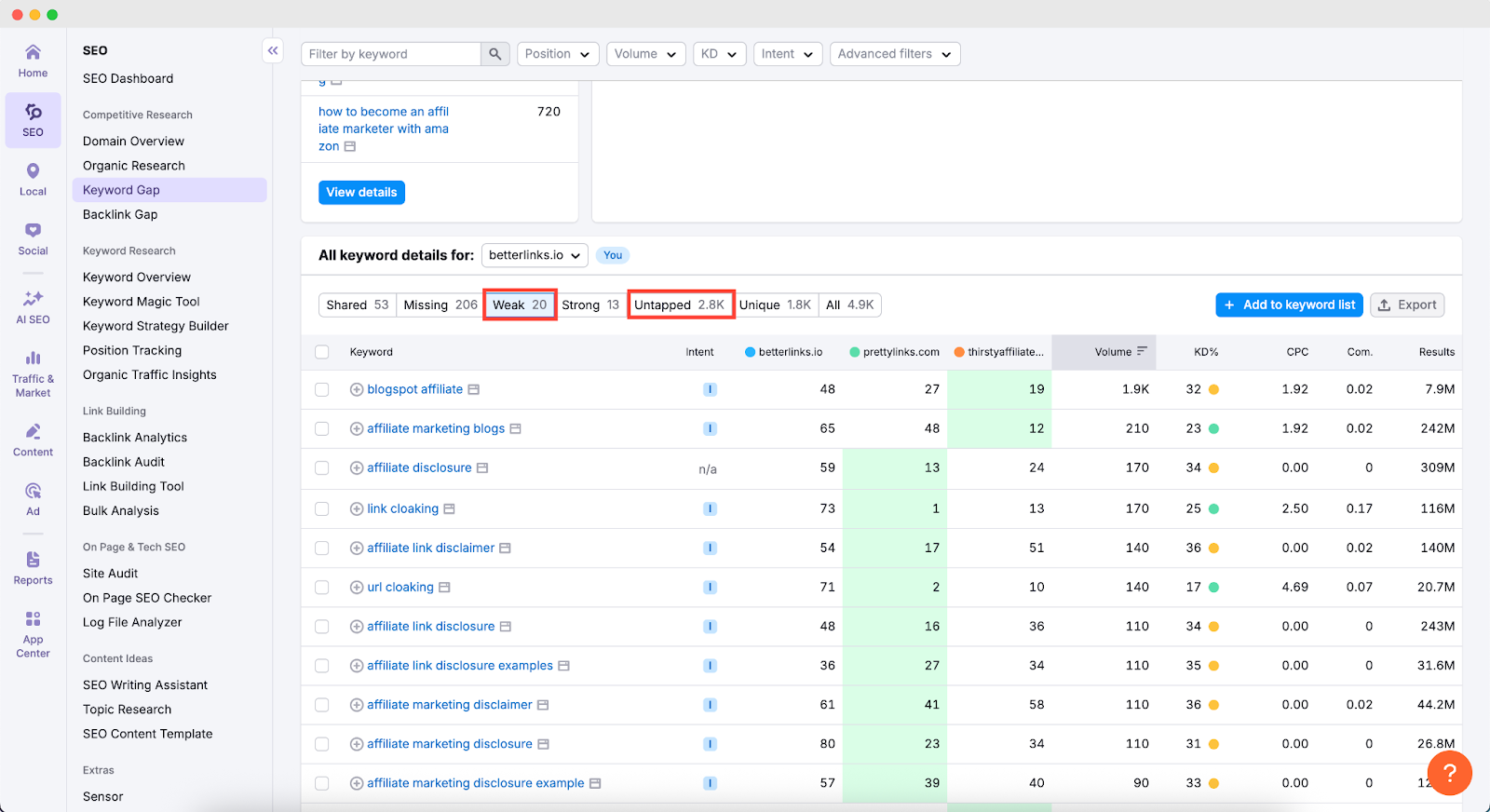 keyword gap analysis