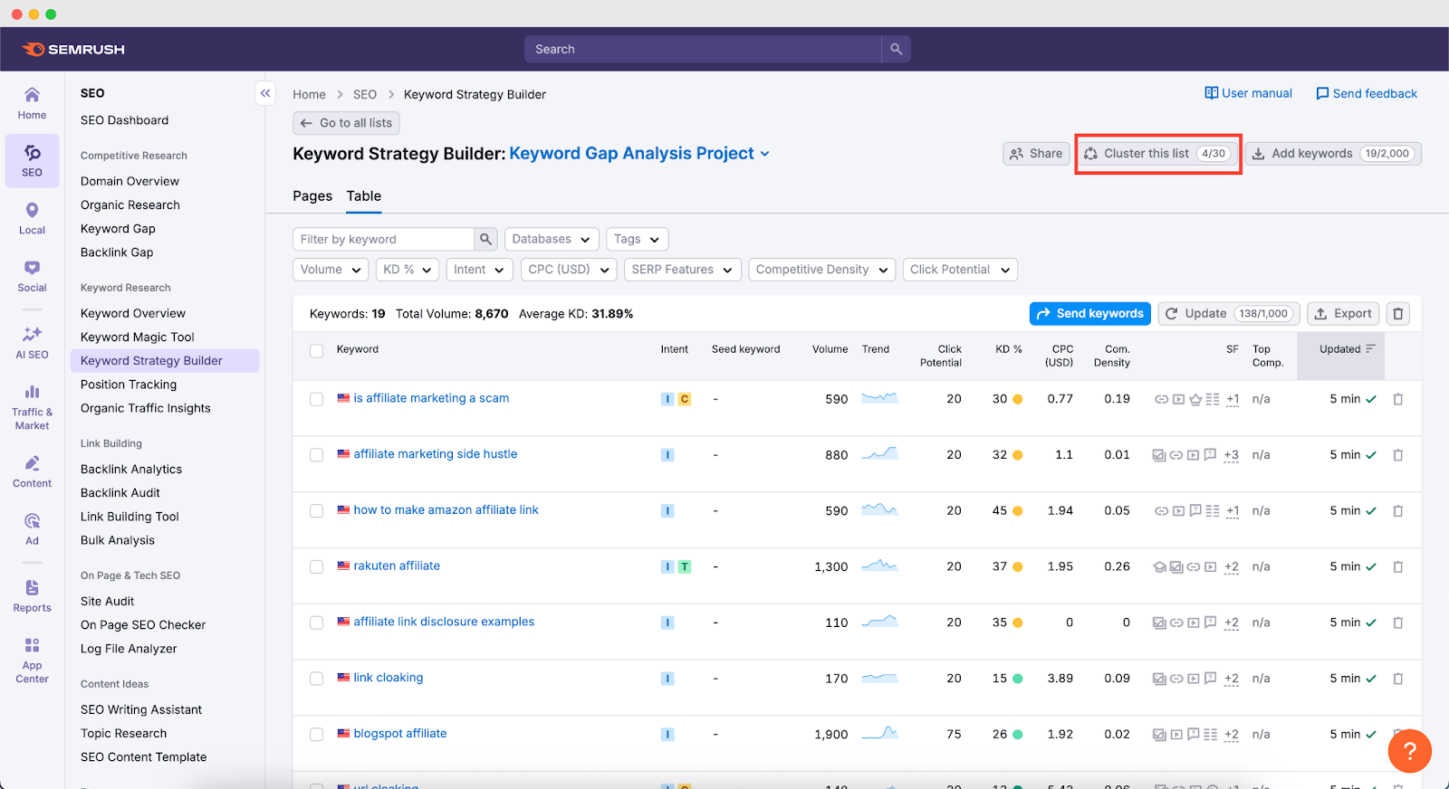 keyword gap analysis