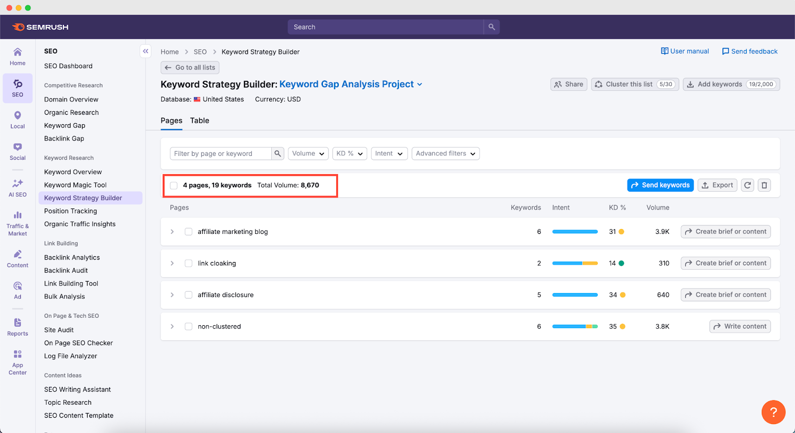 keyword gap analysis