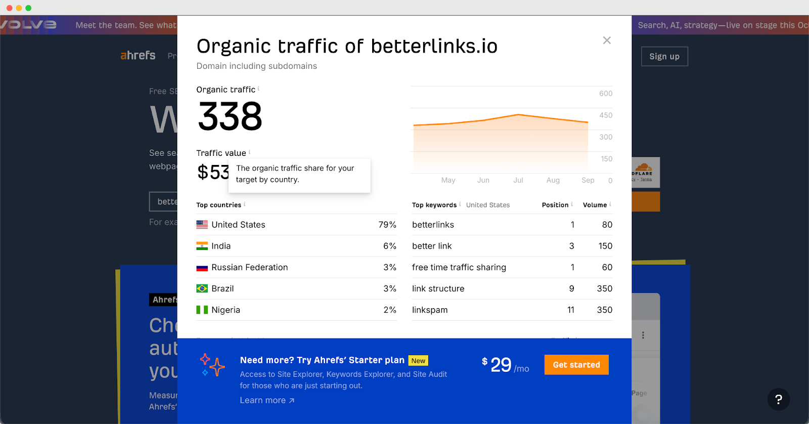 organic traffic