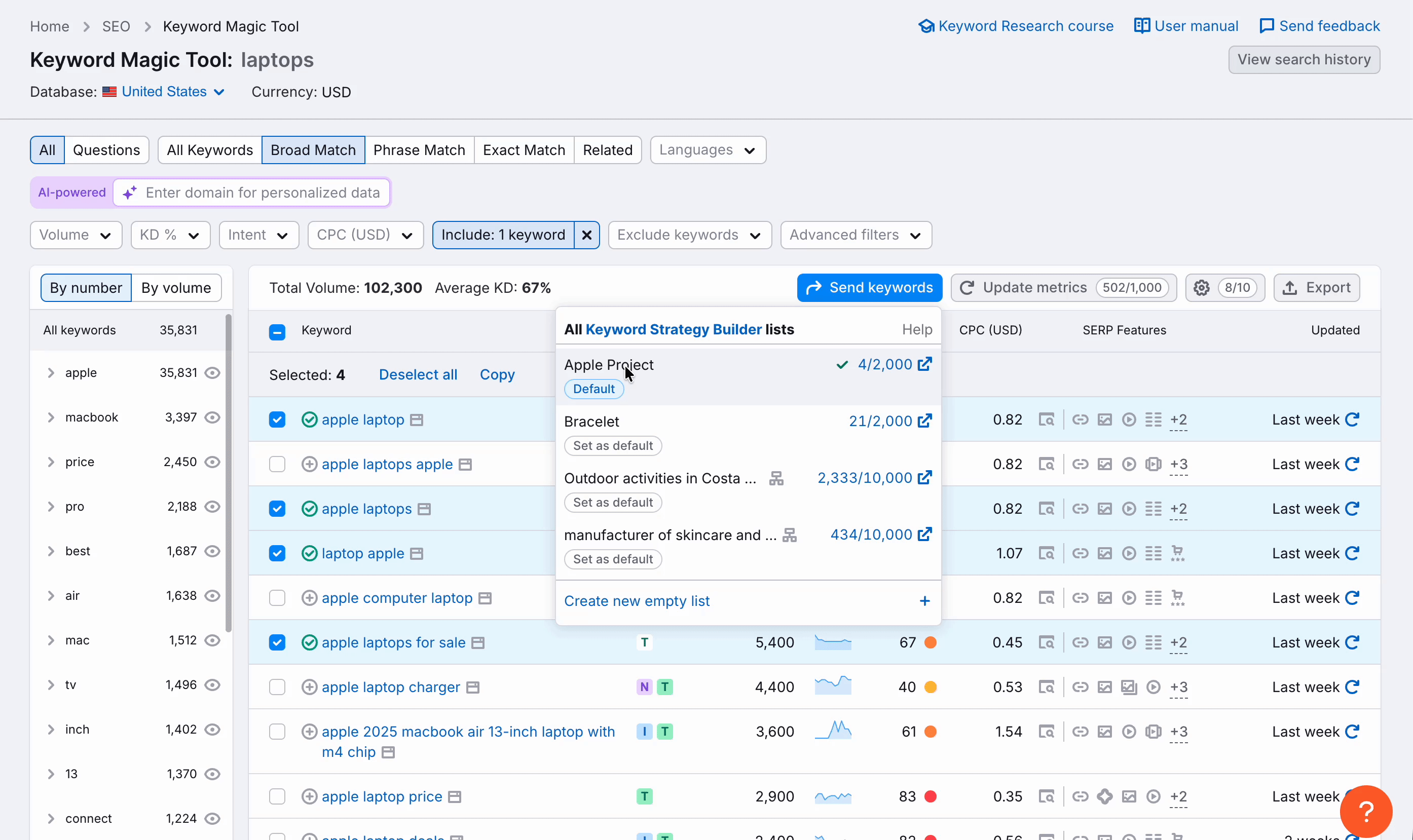 Branded vs Non Branded Keywords in SEO