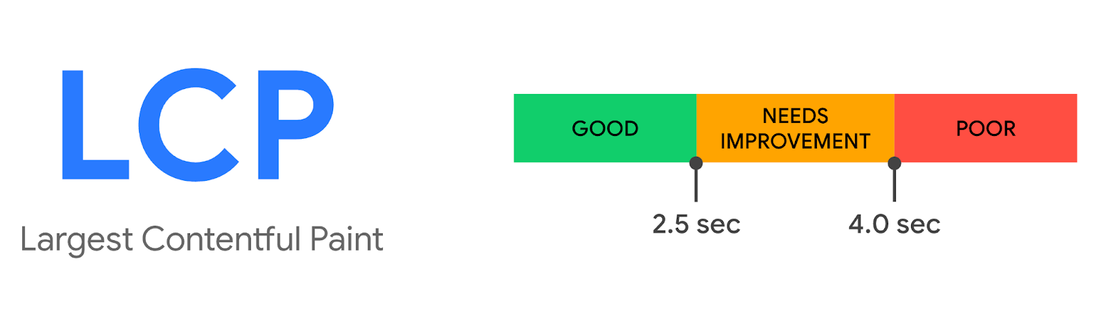 largest contentful paint