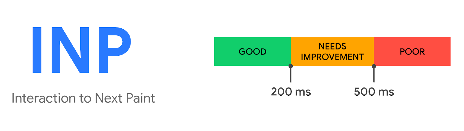 interaction to next point