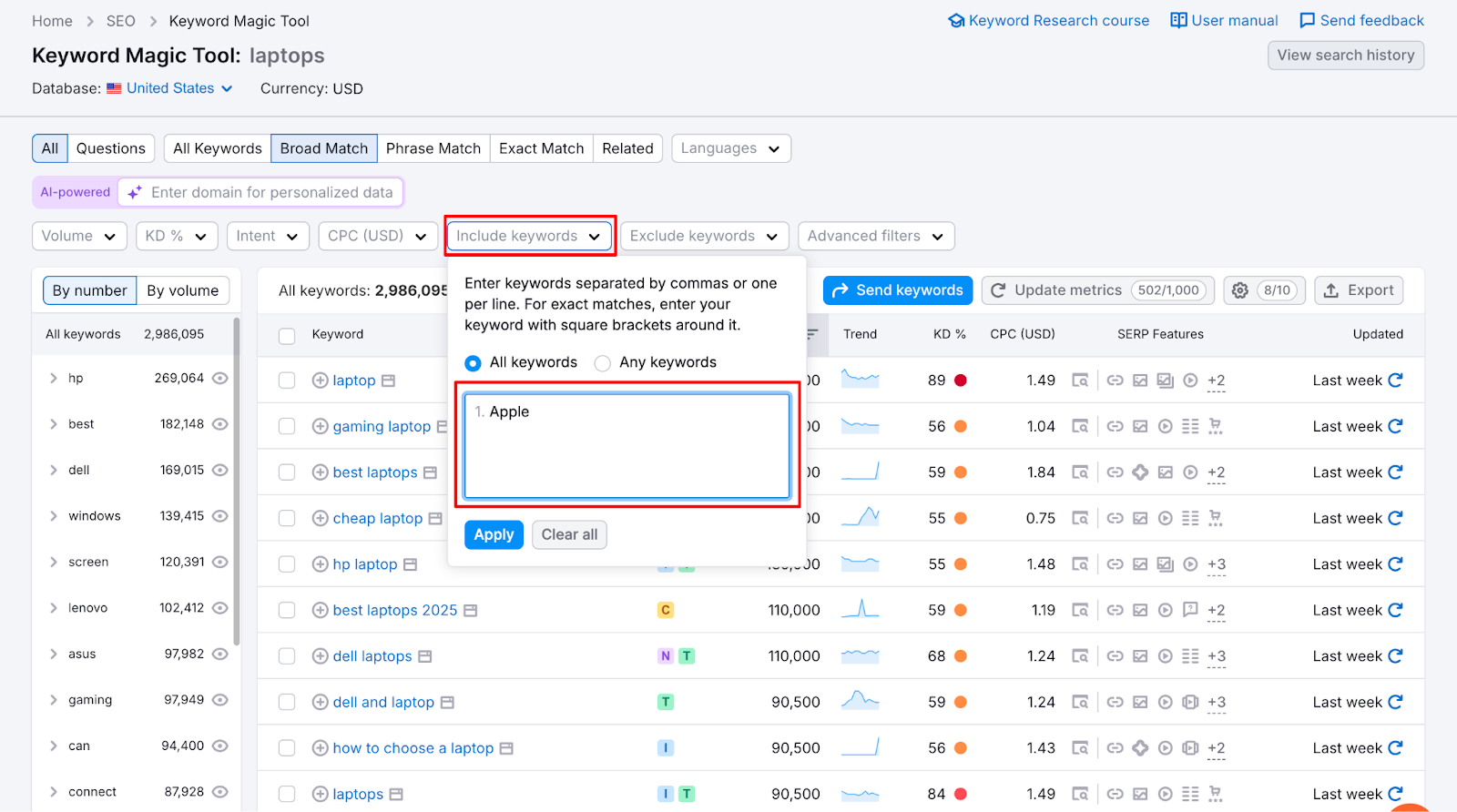 Branded vs Non Branded Keywords in SEO