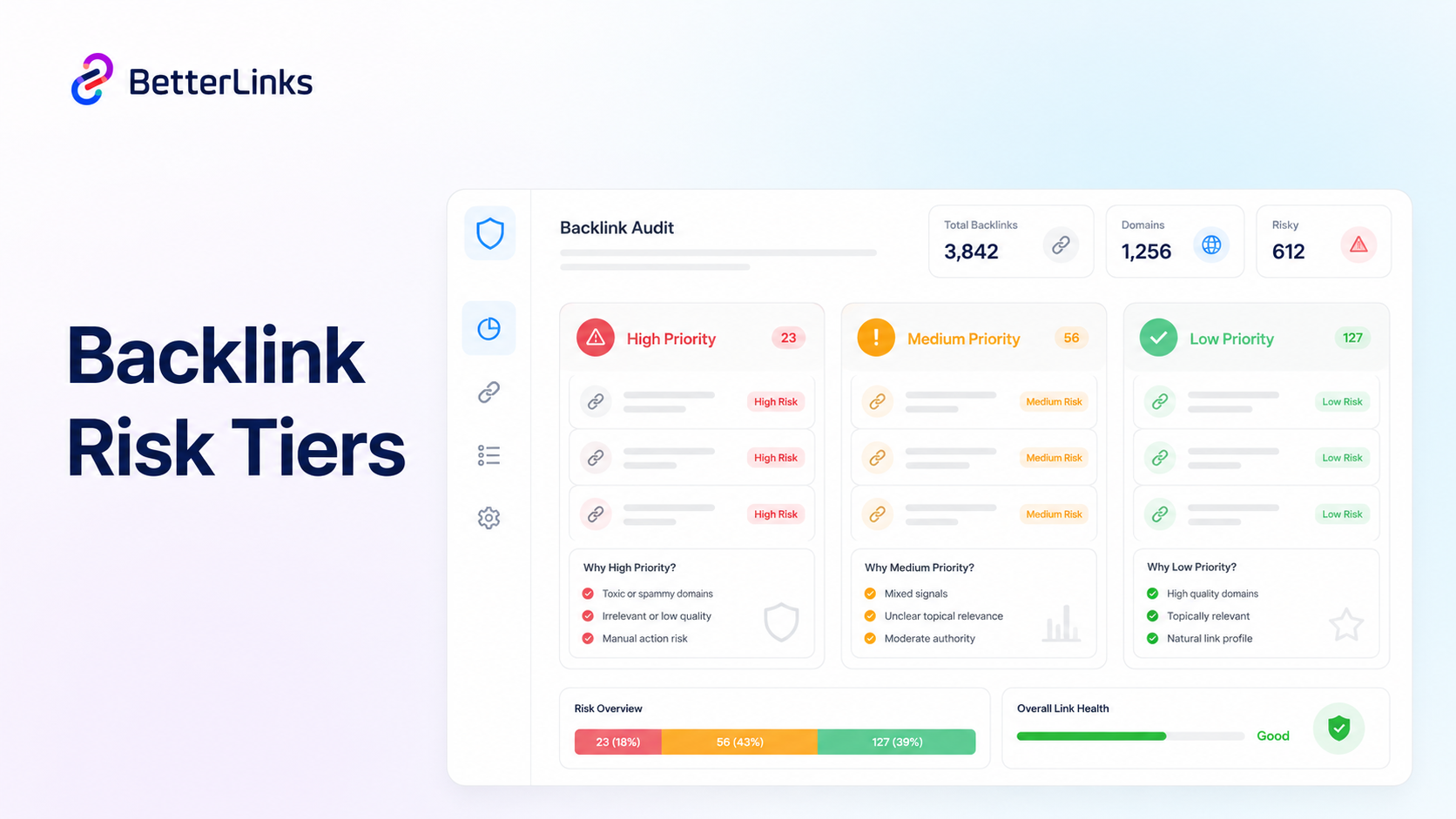 How to Do a Backlink Audit in 30 Minutes (Step-by-Step Guide) 5 Prioritize Links by Risk Level