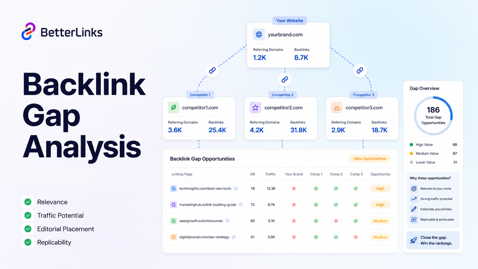 How to Do a Backlink Audit in 30 Minutes (Step-by-Step Guide) 9 How to Prioritize Competitor Link Opportunities