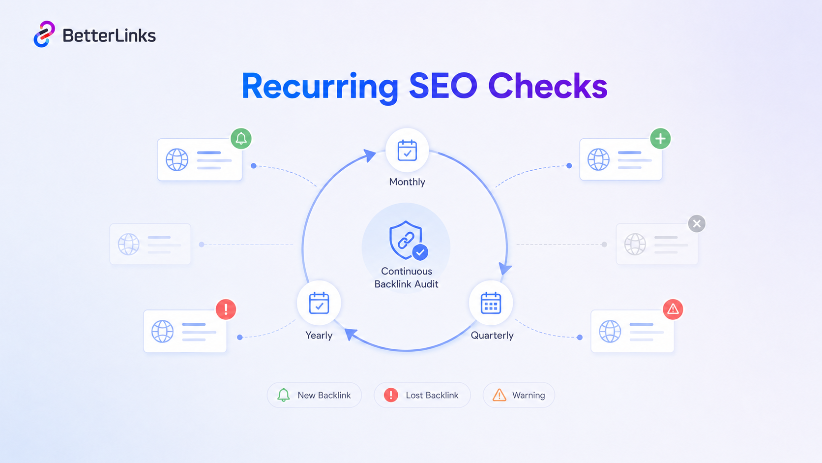 How to Do a Backlink Audit in 30 Minutes (Step-by-Step Guide) 12 Schedule Recurring Audits & Set Monitoring Alerts