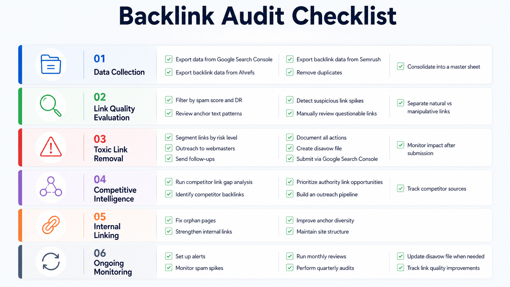 How to Do a Backlink Audit in 30 Minutes (Step-by-Step Guide) 13 Backlink Audit Checklist