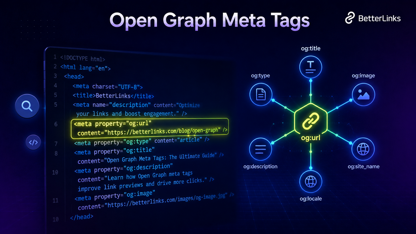 The Core Open Graph Meta Tags You Must Implement